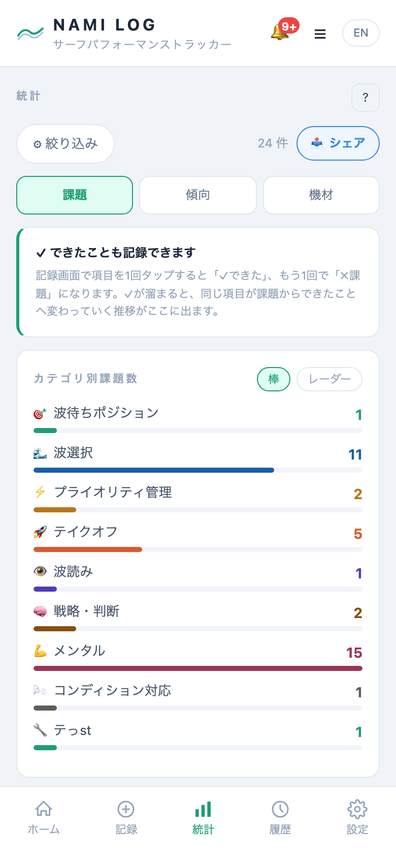 「課題」タブ