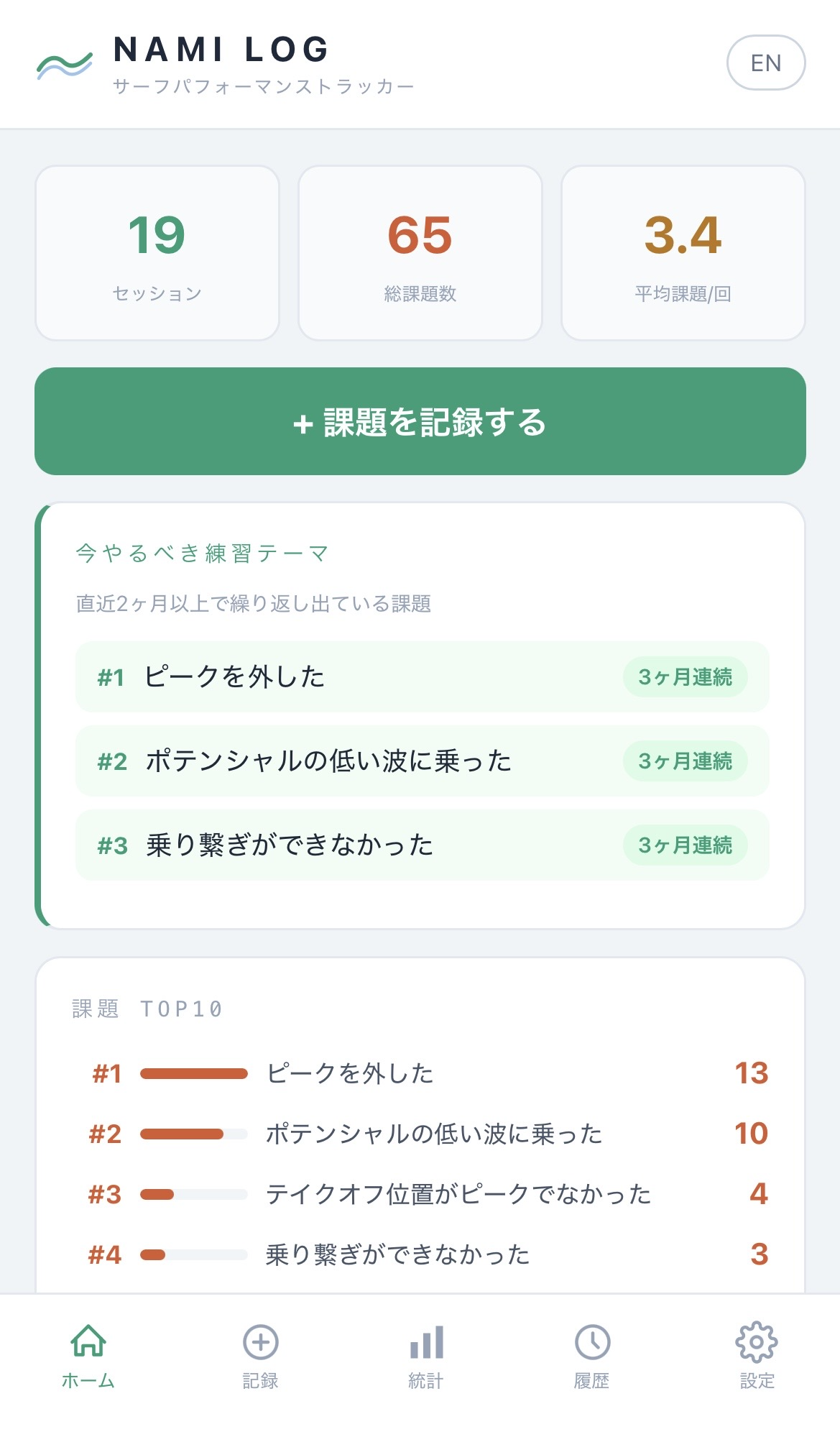 ホーム・TOP10課題